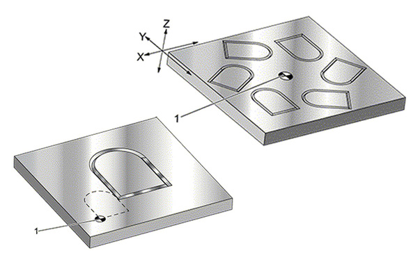 COORDINATE ROTATION AND SCALING OPTION COORDINATE ROTATION AND SCALING OPTION